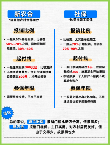 高密最新医保5%与9%的区别方法分析(最方便真实的高密医保10%和55%的区别方法)