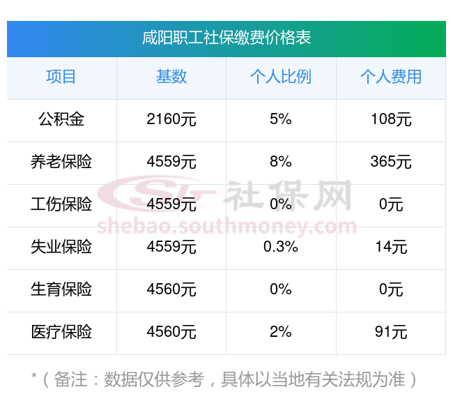 高密最新社保卡有8000可以取现多少方法分析(最方便真实的高密社保能不能取出来方法)