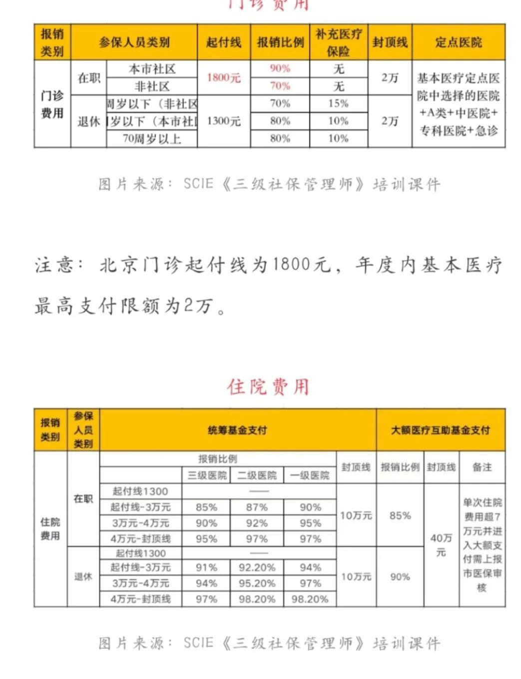高密最新医保现金报销多久到账方法分析(最方便真实的高密医保报销是现金结算吗方法)