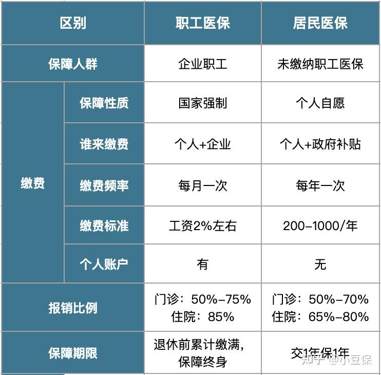 高密最新医疗报销90%怎么计算方法分析(最方便真实的高密医院报销百分90怎么算方法)