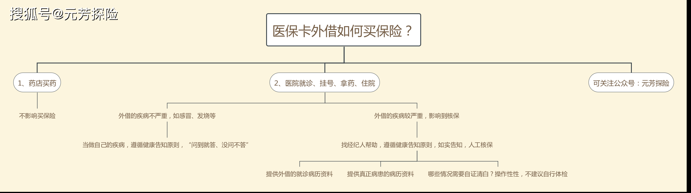 高密最新医保卡惠民保险代扣怎么取消掉了方法分析(最方便真实的高密医保卡惠民保险代扣怎么取消掉了呢方法)