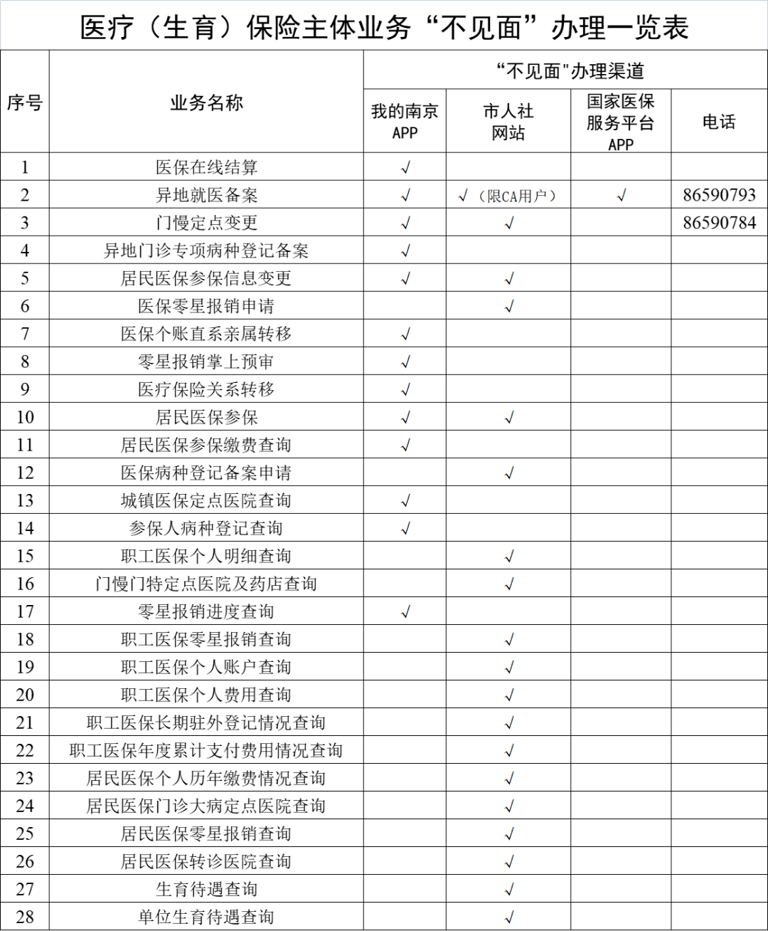 高密最新南京回收医保卡金额方法分析(最方便真实的高密南京回收医保卡金额多少方法)