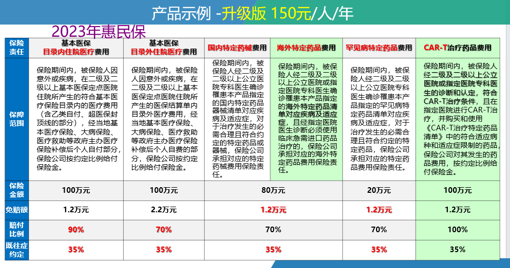 高密最新惠民保险一览表方法分析(最方便真实的高密惠民保险有哪些险种方法)
