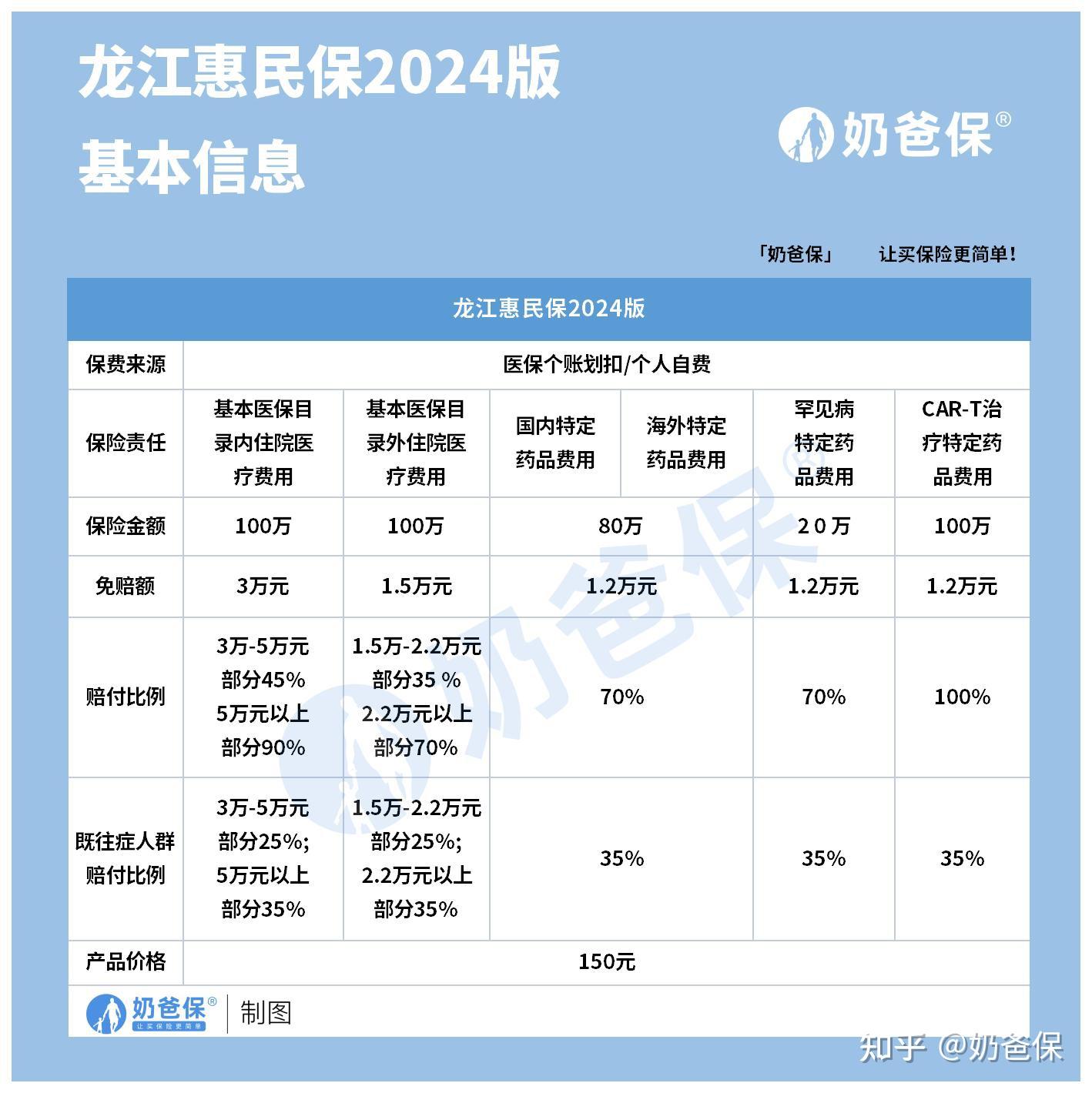 高密最新医保账户惠民保险代扣是什么方法分析(最方便真实的高密惠民保医保卡支付方法)