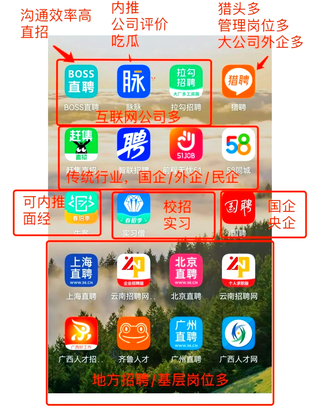 高密最新找工作用什么平台最好方法分析(最方便真实的高密找工作用什么平台最好猎聘方法)