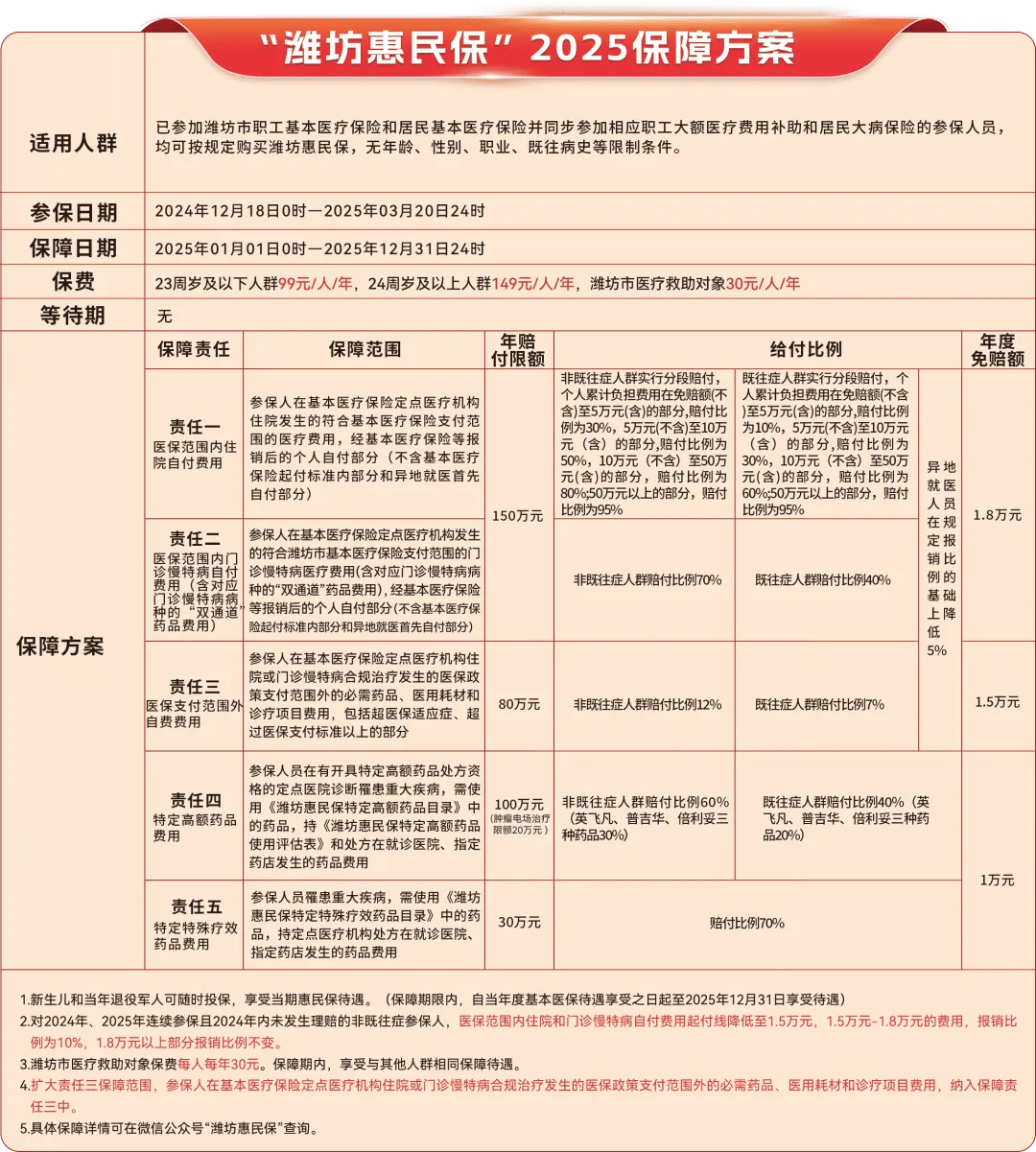 高密最新惠民保为什么直接从医保里扣方法分析(最方便真实的高密惠民保为什么直接从医保里扣钱方法)