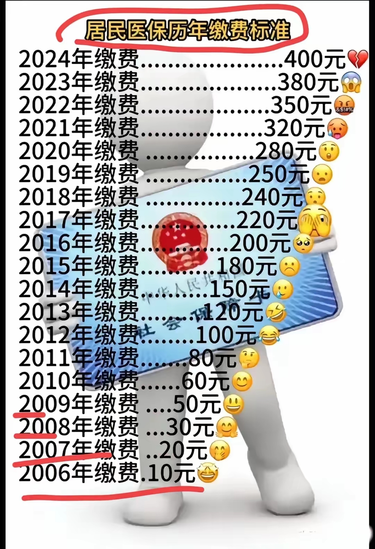 高密最新附近收医保卡钱方法分析(最方便真实的高密哪里有收医保卡钱的地方方法)