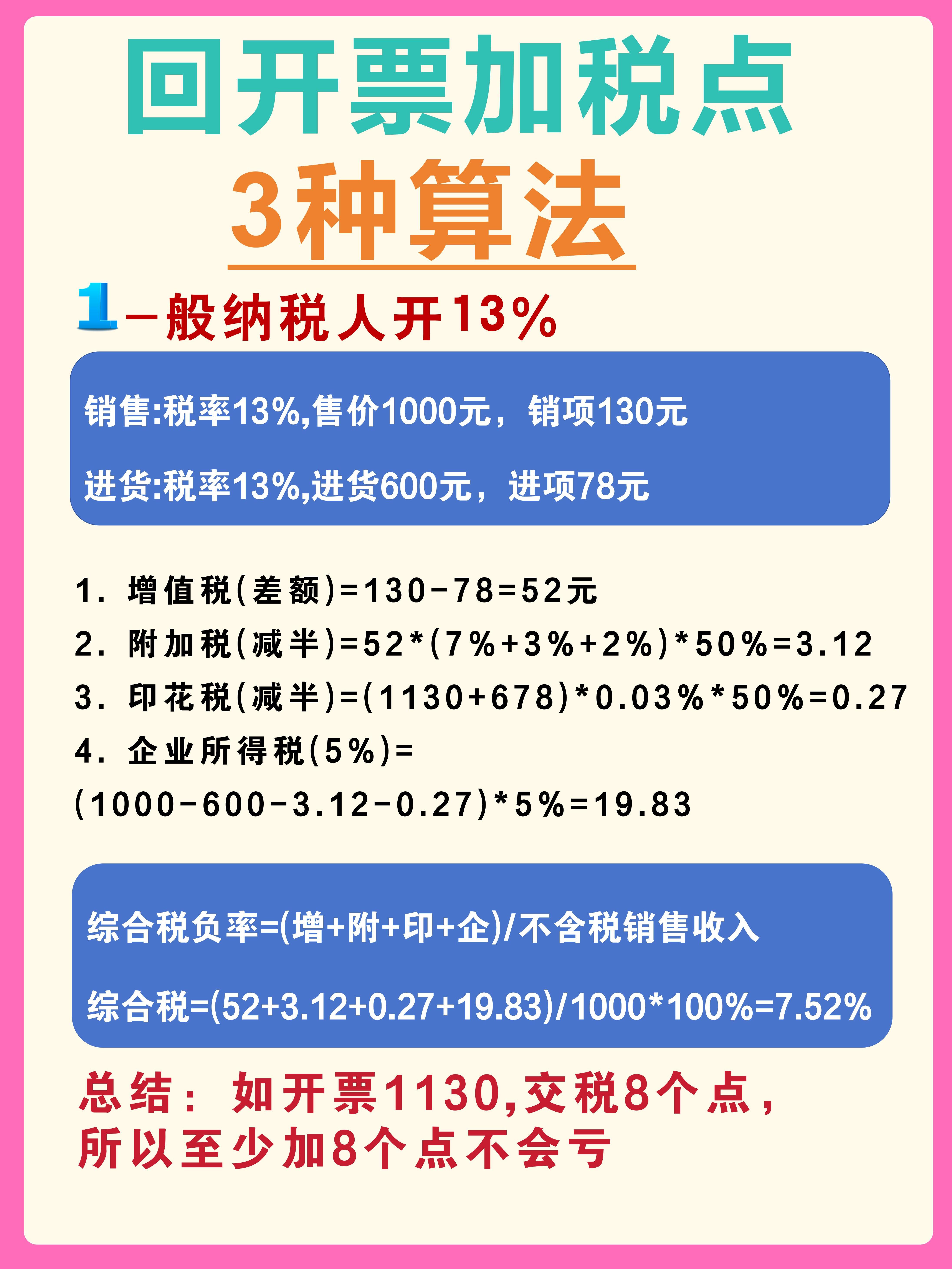 高密最新税率13%是乘以多少方法分析(最方便真实的高密税率13%等于多少方法)