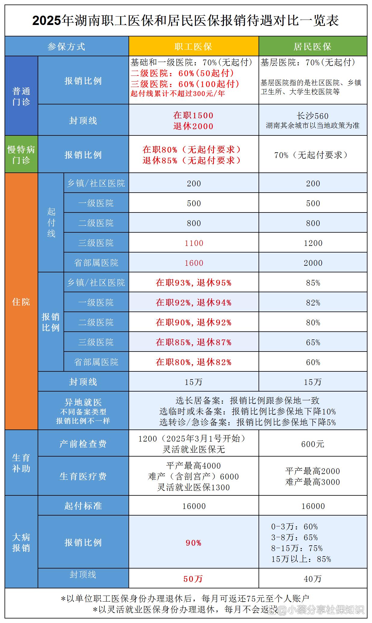高密最新医保卡套取现金比例方法分析(最方便真实的高密医保卡套取现金手续费方法)