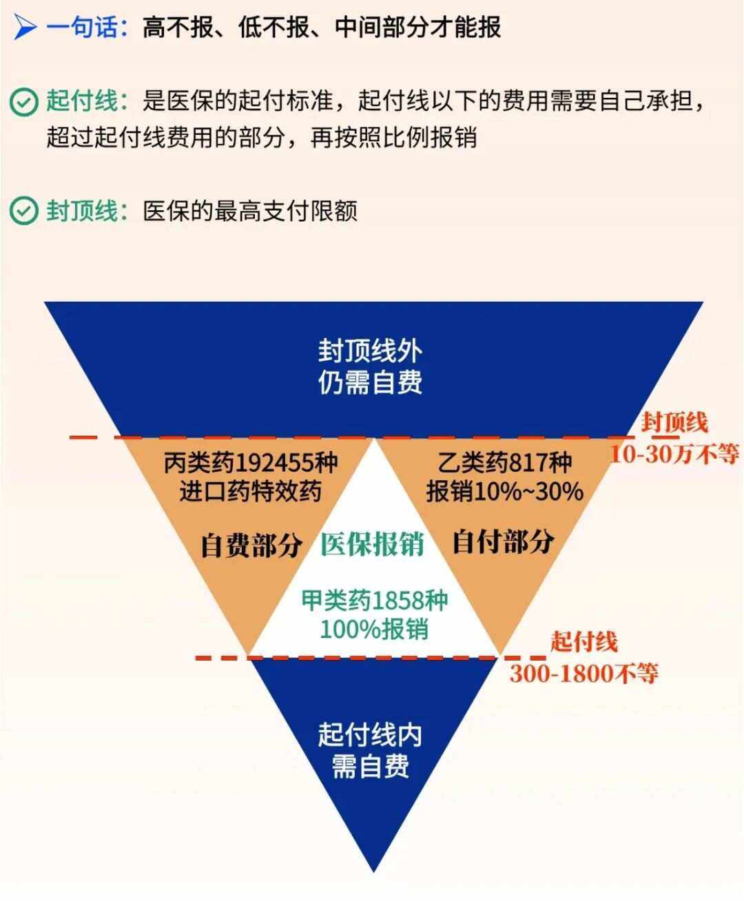 高密最新医疗报销90%怎么计算方法分析(最方便真实的高密医保报销90%需要什么条件方法)
