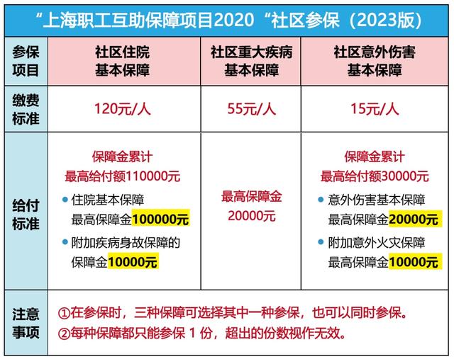 高密最新上海套医保卡联系方式方法分析(最方便真实的高密上海医保套现电话方法)