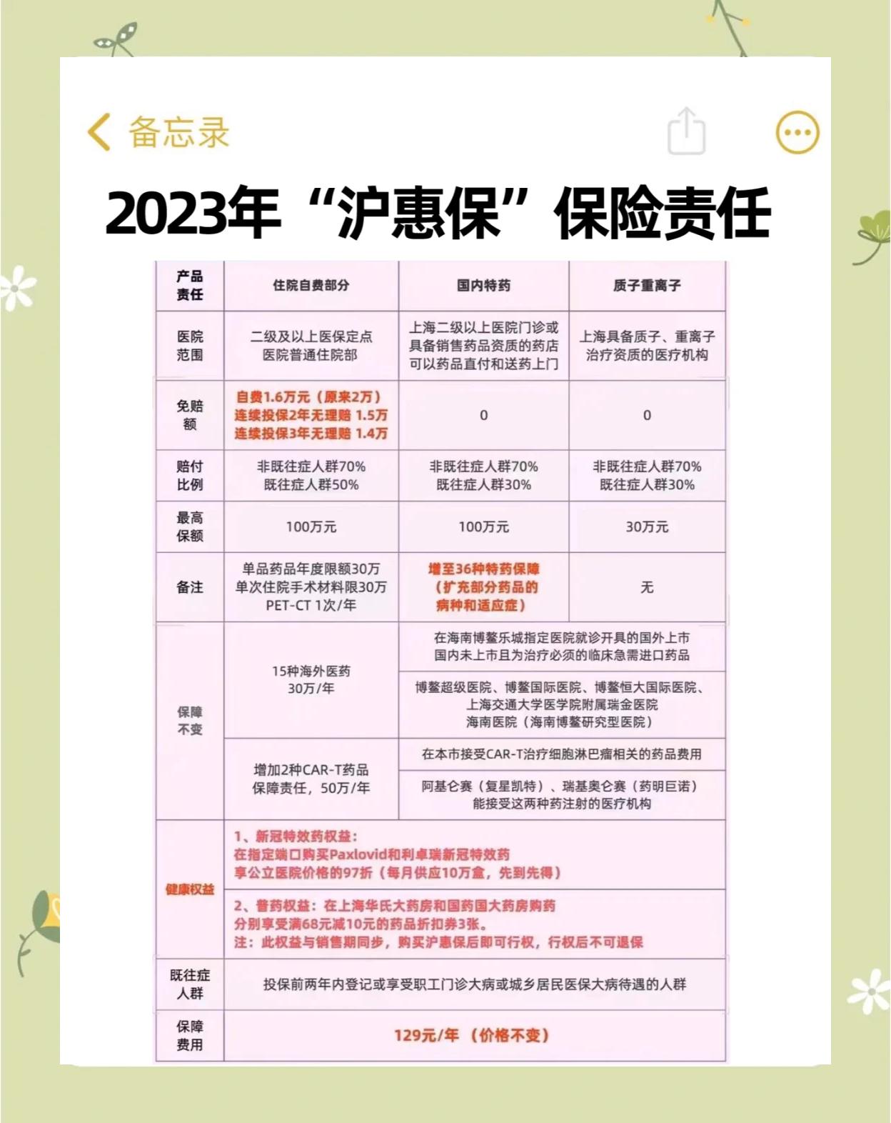 高密最新2024上海医保卡打钱了吗方法分析(最方便真实的高密2021年上海医保卡还打钱吗方法)