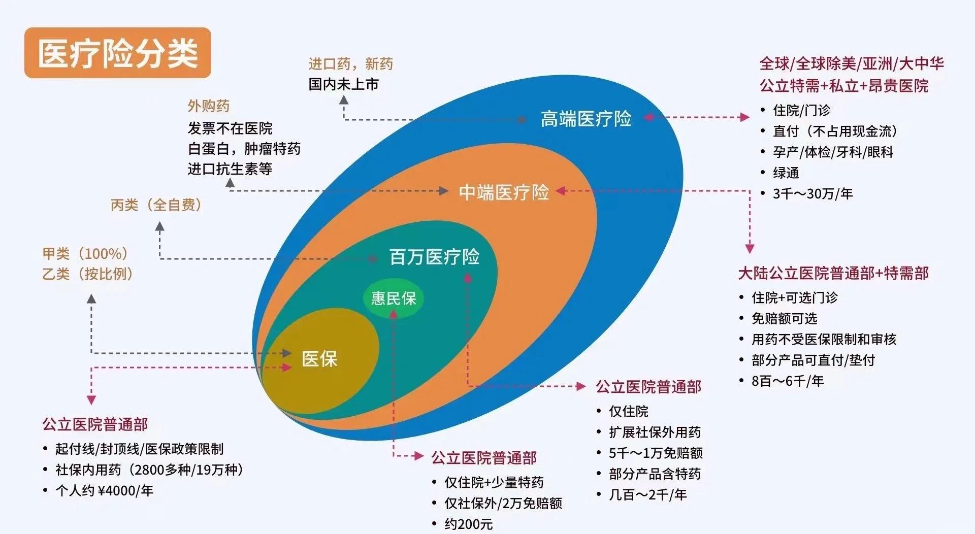 高密最新医保5%与9%的区别方法分析(最方便真实的高密医保95%和5%有什么区别方法)