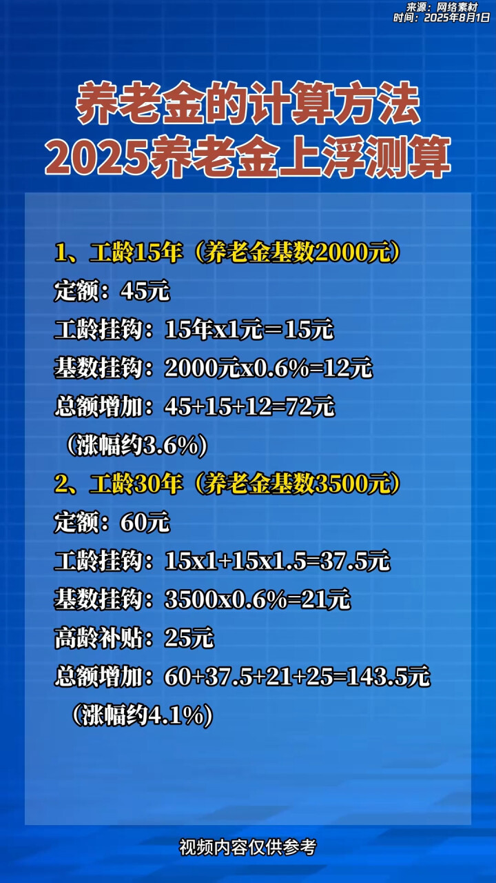 高密最新套取养老金最厉害三个方法方法分析(最方便真实的高密套取国家养老金罪认定标准方法)