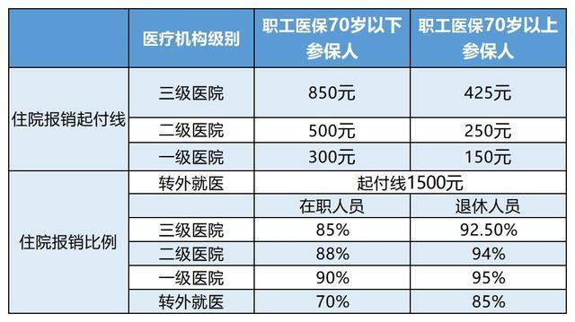高密最新24小时医保是否可以报销方法分析(最方便真实的高密24小时医保是否可以报销住院费用方法)