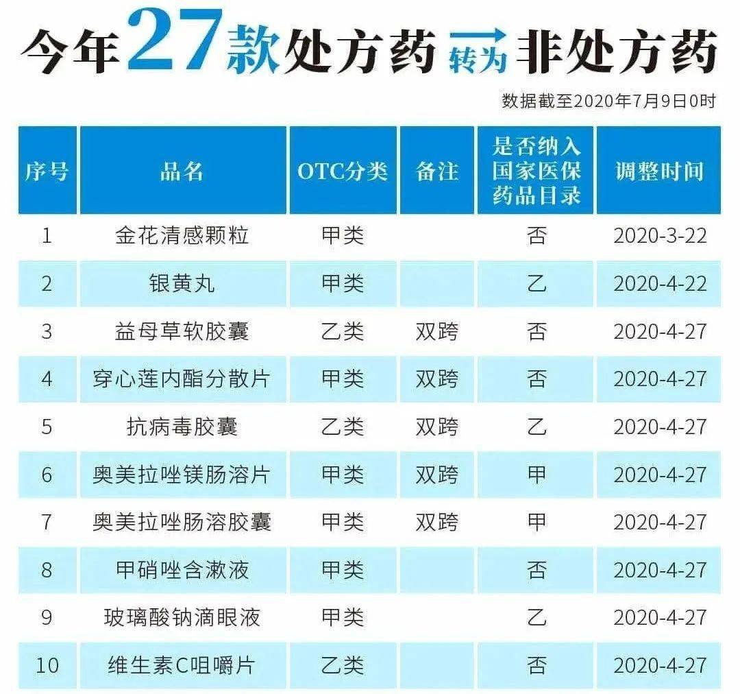 高密最新24小时高价回收医保医保套出方法分析(最方便真实的高密医保回收的药是真的吗方法)
